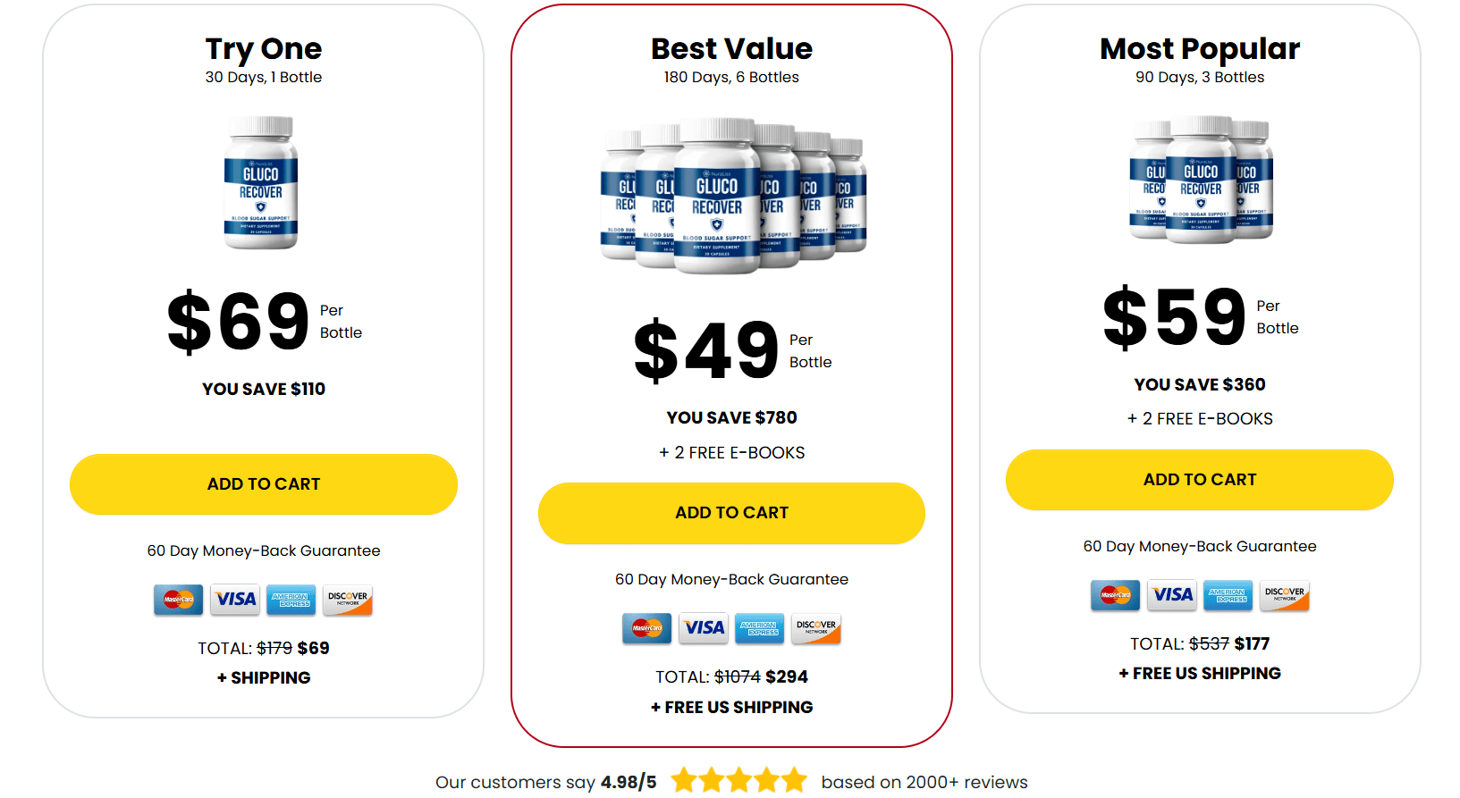 Gluco Recover price